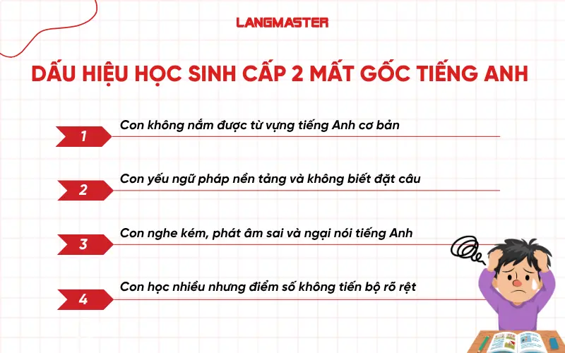 Dấu hiệu học sinh cấp 2 mất gốc tiếng Anh