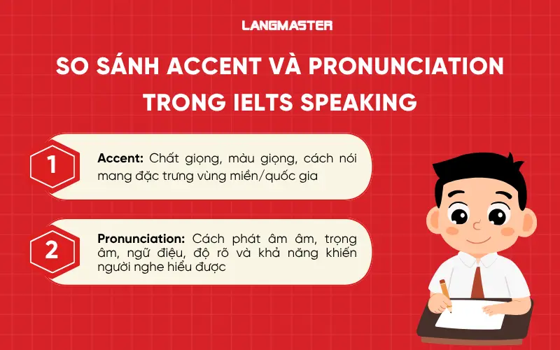 IELTS Speaking