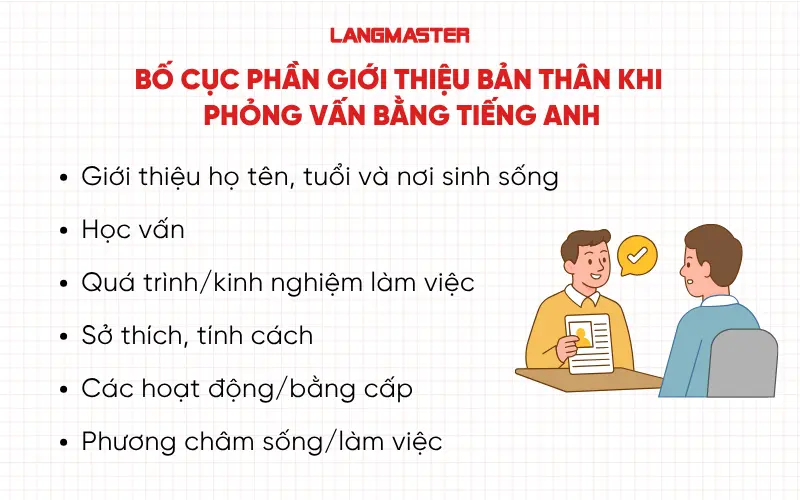 Bố cục phần giới thiệu bản thân khi phỏng vấn bằng tiếng Anh