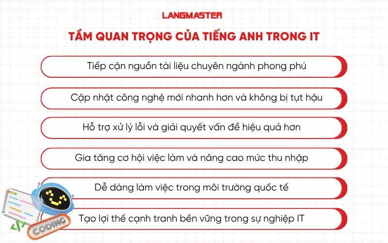 Tầm quan trọng của tiếng Anh trong IT