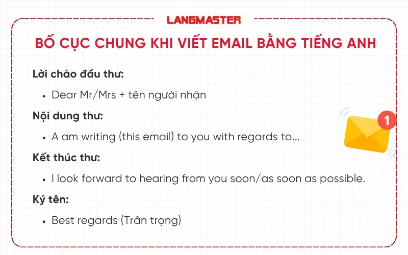 Bố cục chung khi viết email bằng tiếng Anh