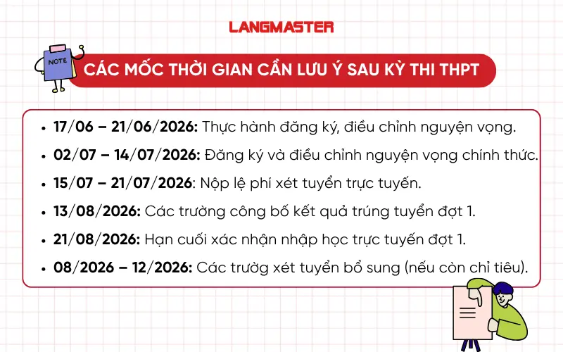 các mốc thời gian cần lưu ý sau kì thi thpt