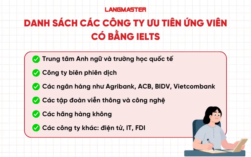 Danh sách các công ty ưu tiên ứng viên có bằng IELTS