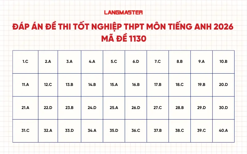 Đáp án đề thi tốt nghiệp THPT môn tiếng Anh 2026 - Mã đề 1130