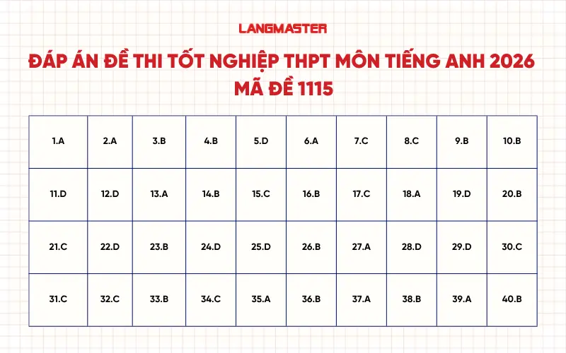 Đáp án đề thi tốt nghiệp THPT môn tiếng Anh 2026 - Mã đề 1115