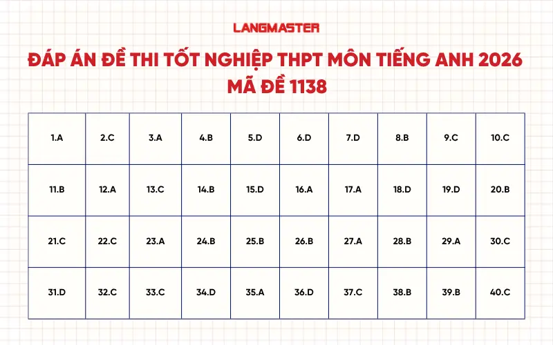 Đáp án đề thi tốt nghiệp THPT môn tiếng Anh 2026 - Mã đề 1138