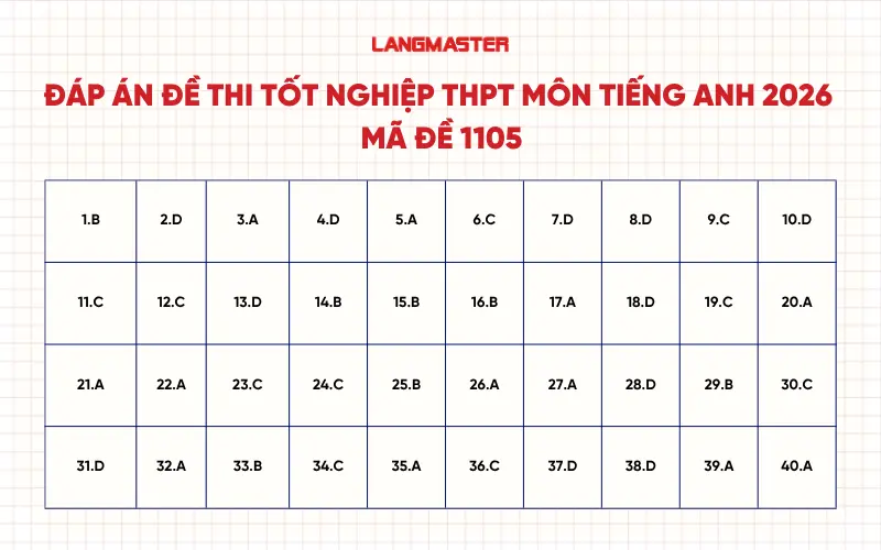 Đáp án đề thi tốt nghiệp THPT môn tiếng Anh 2026 - Mã đề 1105
