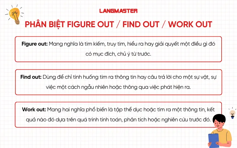 Phân biệt Figure out với Work out và Find out