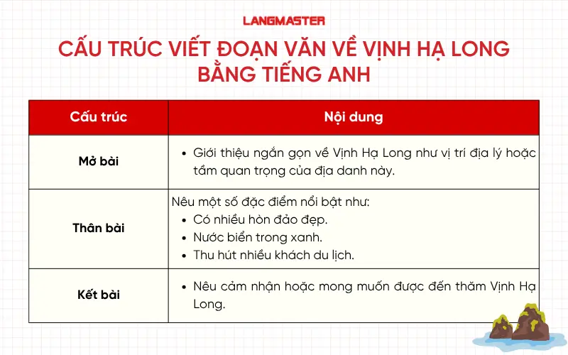 Cấu trúc viết đoạn văn về Vịnh Hạ Long bằng tiếng Anh