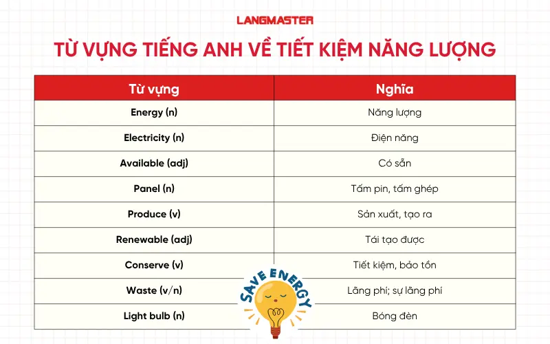 Từ vựng tiếng Anh về tiết kiệm năng lượng