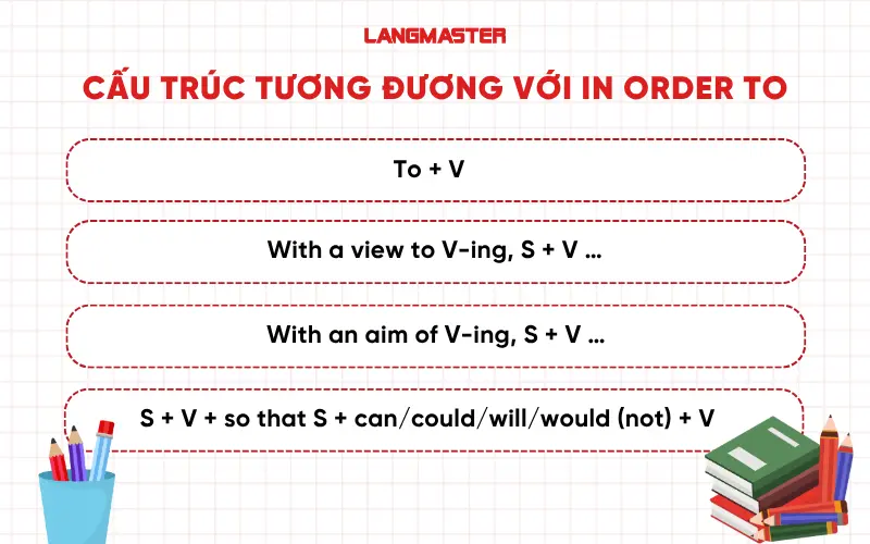 cấu trúc tương đương với cấu trúc in order to