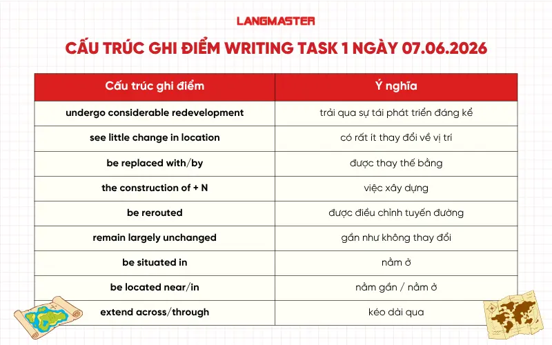 Cấu trúc ghi điểm trong bài IELTS Writing Task 1 ngày 07.06.2026