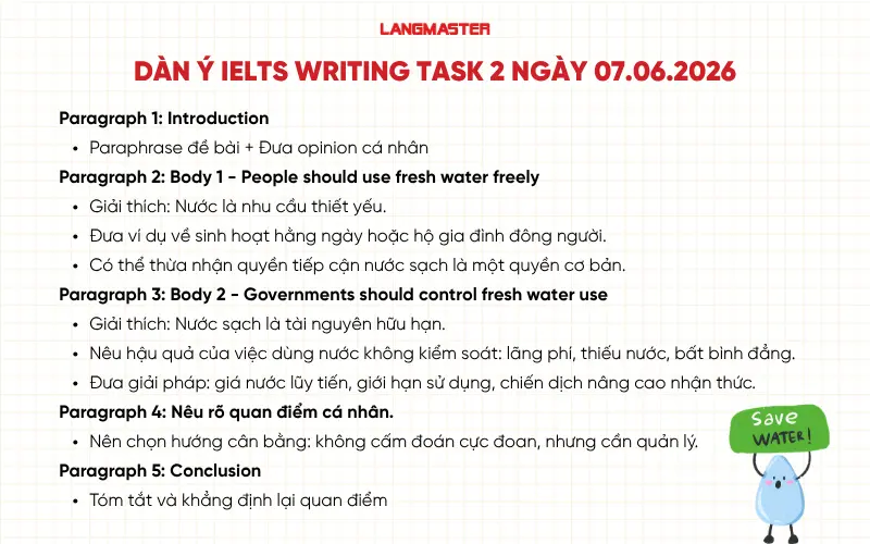Dàn ý bài viết IELTS Writing Task 2