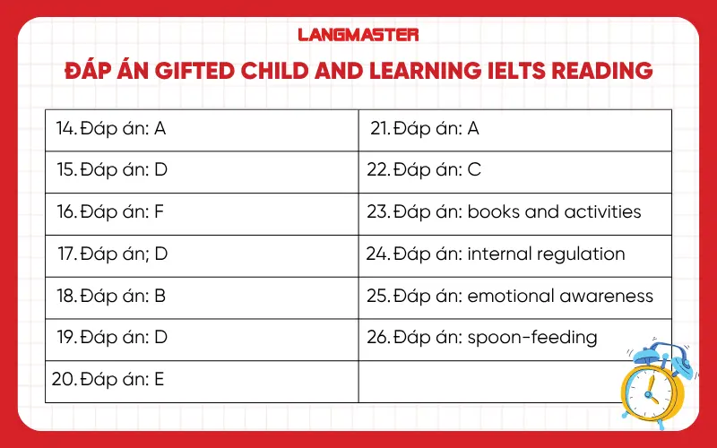 Đáp án Gifted child and learning IELTS Reading