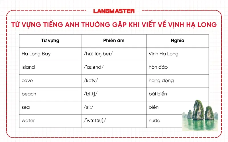 Từ vựng tiếng Anh thường gặp khi viết về Vịnh Hạ Long