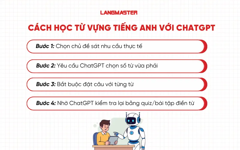 Cách học từ vựng tiếng Anh với ChatGPT