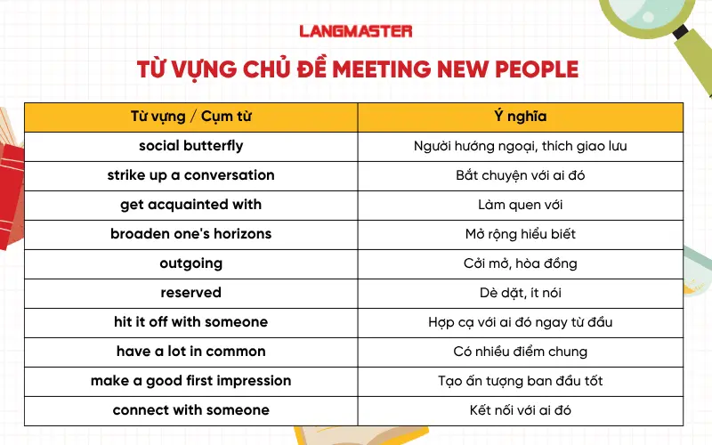 Từ vựng ghi điểm chủ đề Meeting new people