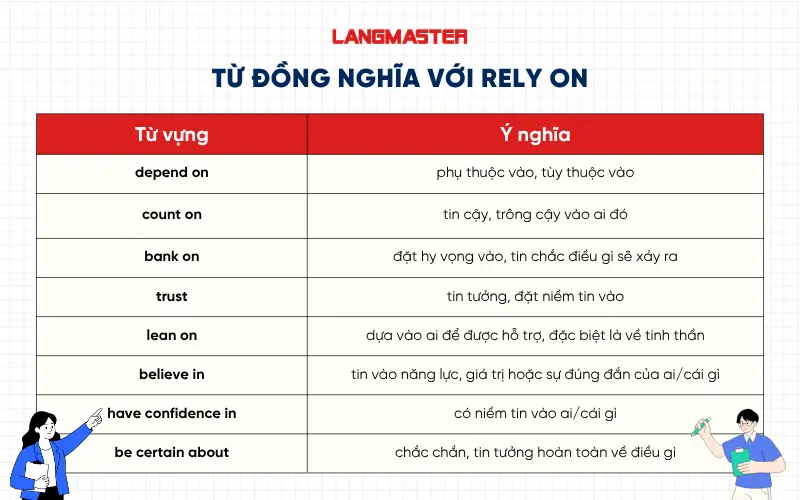 Từ đồng nghĩa với Rely on