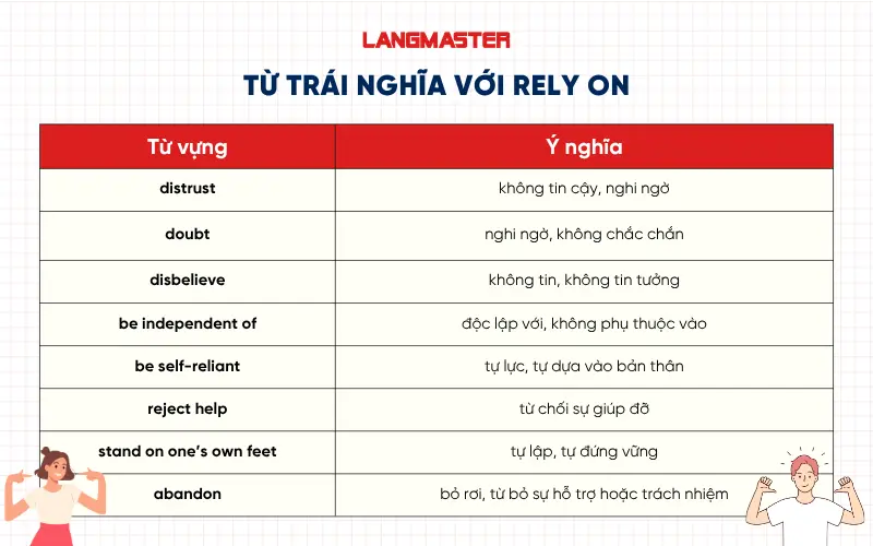 Từ trái nghĩa với Rely on