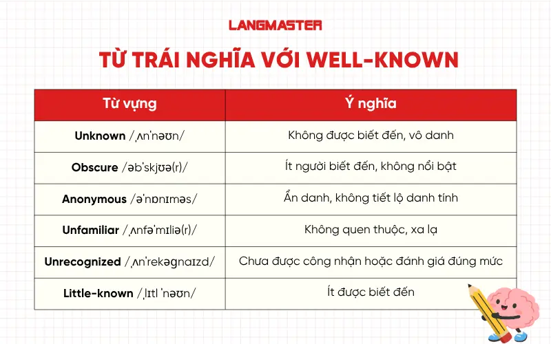 Từ trái nghĩa với Well-known
