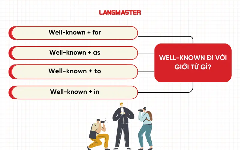 Well-known đi với giới từ gì?