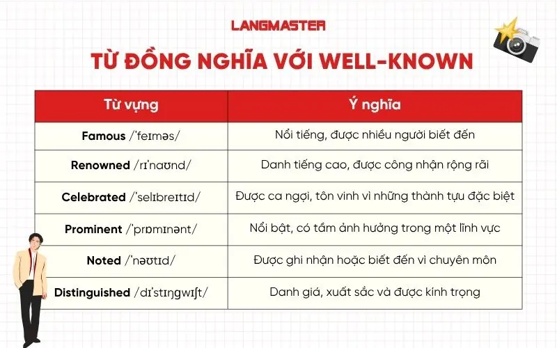 Từ đồng nghĩa với Well-known