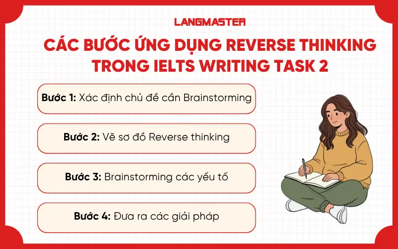 Các bước ứng dụng reverse thinking trong IELTS Writing task 2