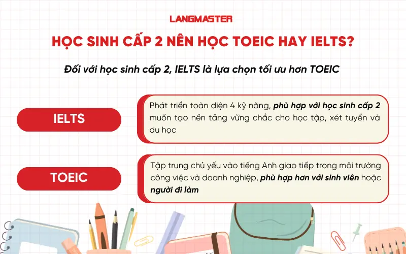 Học sinh cấp 2 nên học TOEIC hay IELTS?