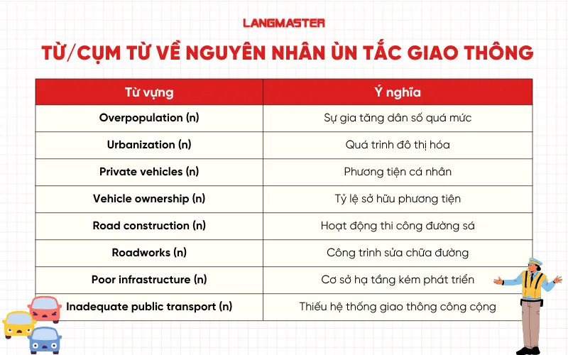 từ vựng về nguyên nhân ùn tắc giao thông