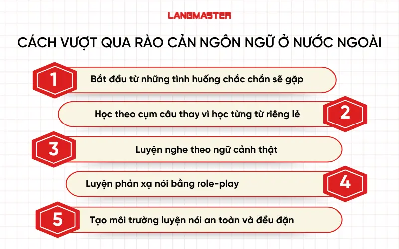 Cách vượt qua rào cản ngôn ngữ ở nước ngoài hiệu quả