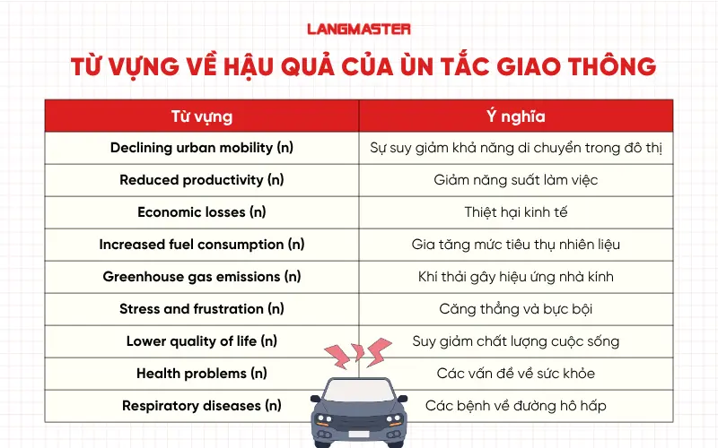 Từ vựng về hậu quả của ùn tắc giao thông