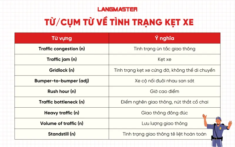 từ vựng về tình trạng kẹt xe