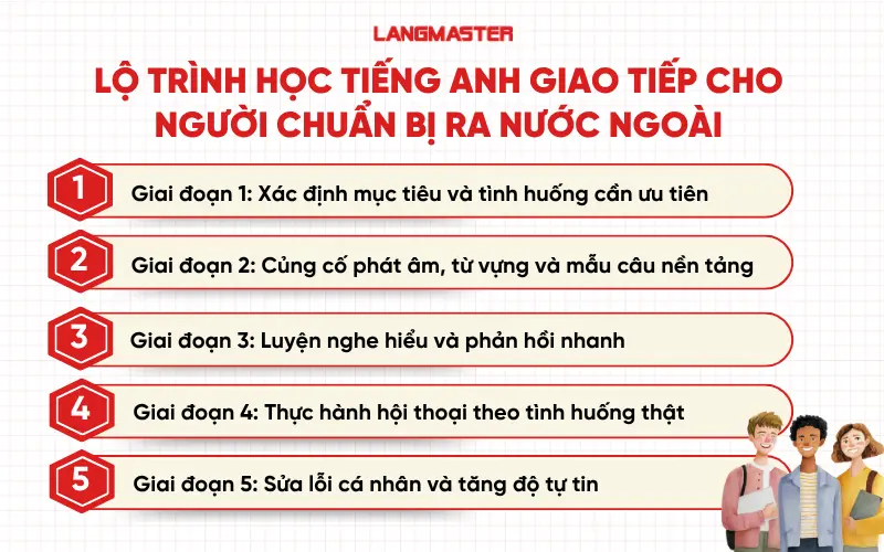 Lộ trình học tiếng Anh giao tiếp cho người chuẩn bị ra nước ngoài