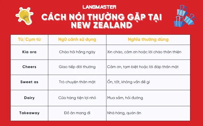 Một số từ vựng và cách nói thường gặp tại New Zealand