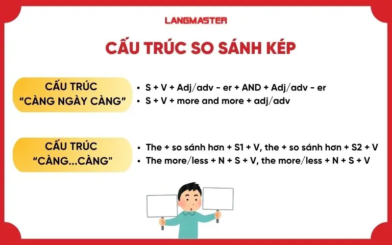 Cấu trúc so sánh kép trong tiếng Anh