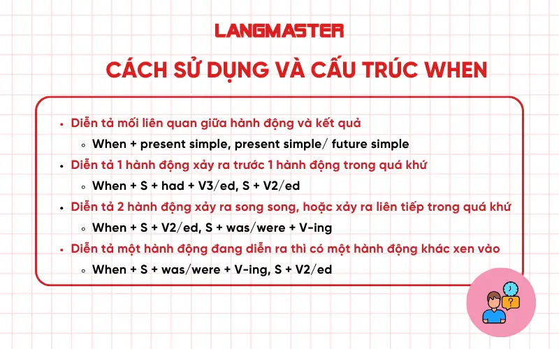 Cách sử dụng và cấu trúc When trong tiếng Anh