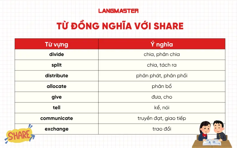 Từ đồng nghĩa với Share