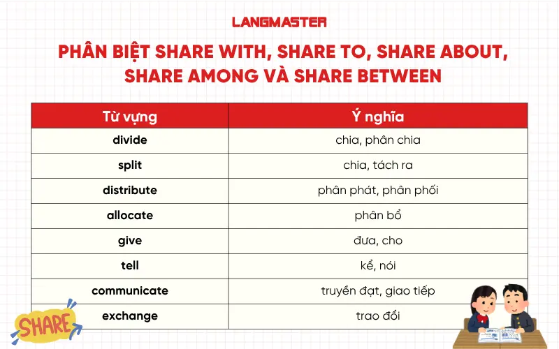 Phân biệt Share with, Share to, Share about, Share among và Share between