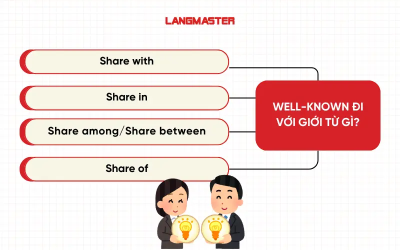 Share đi với giới từ gì