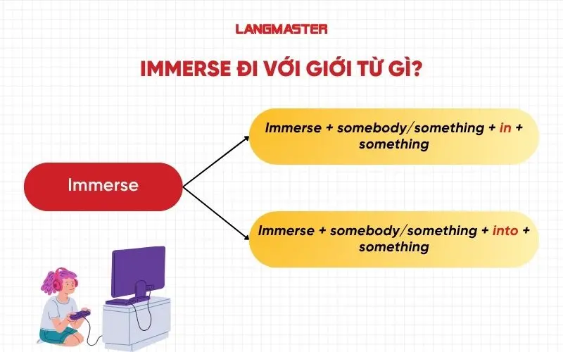 Immerse đi với giới từ gì