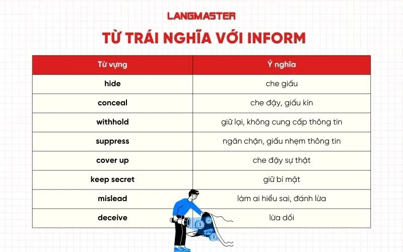 Từ trái nghĩa với Inform