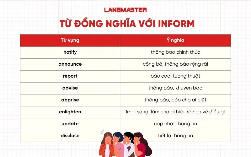 Từ đồng nghĩa với Inform