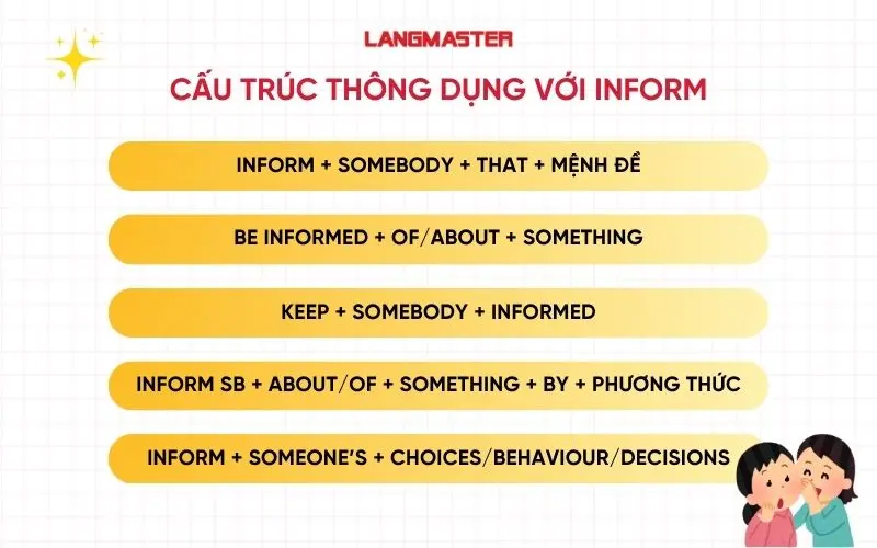 cấu trúc thông dụng với Inform
