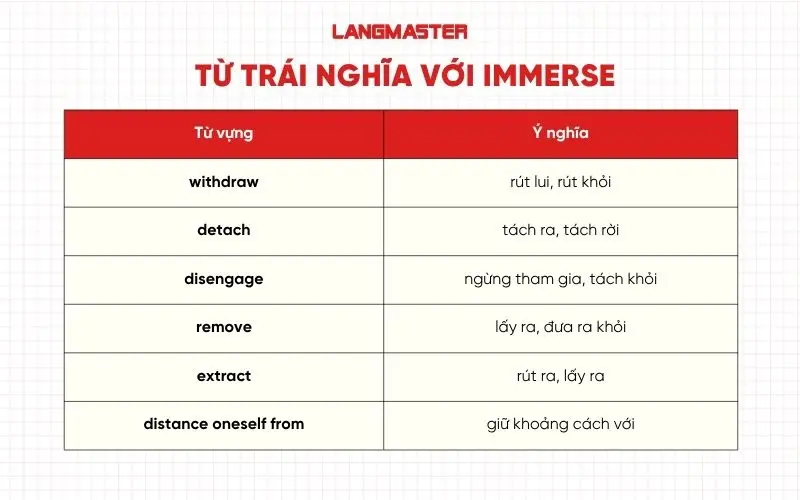Từ đồng nghĩa với Immerse