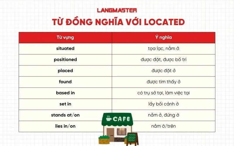 Từ đồng nghĩa với located