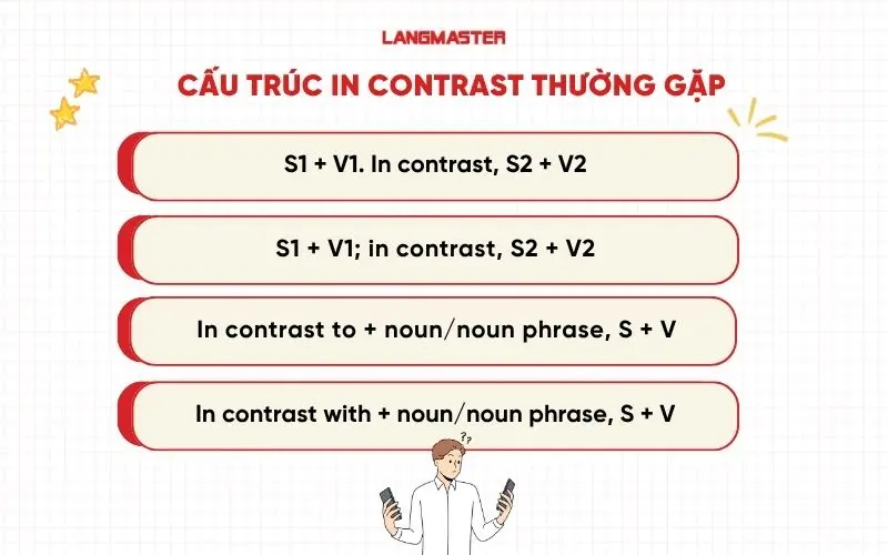 Các cấu trúc In contrast thường gặp