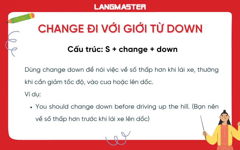 Cấu trúc change đi với giới từ down