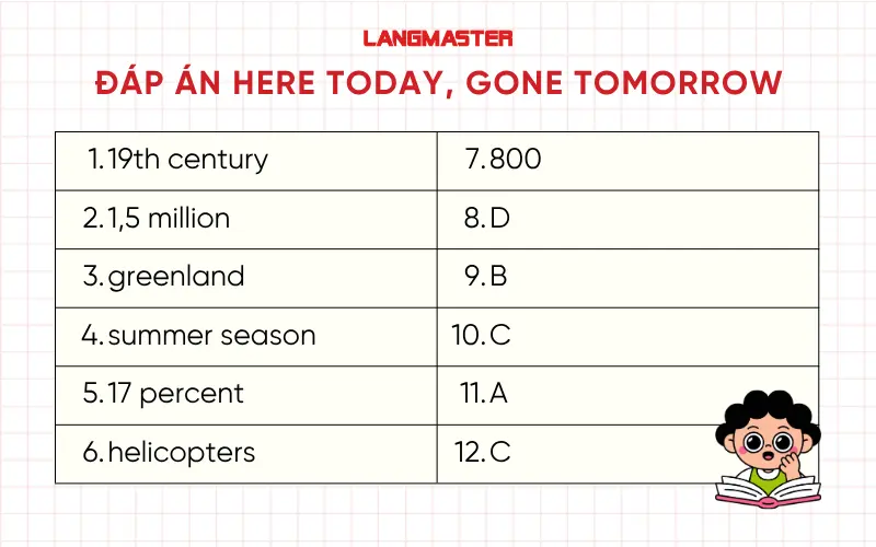 Đáp án đề Here Today, Gone Tomorrow IELTS Reading