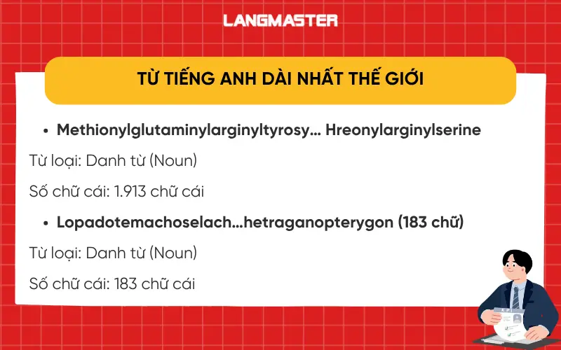 Từ tiếng Anh dài nhất thế giới