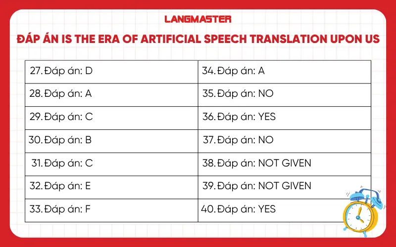 Đáp án chi tiết Is the era of artificial speech translation upon us
